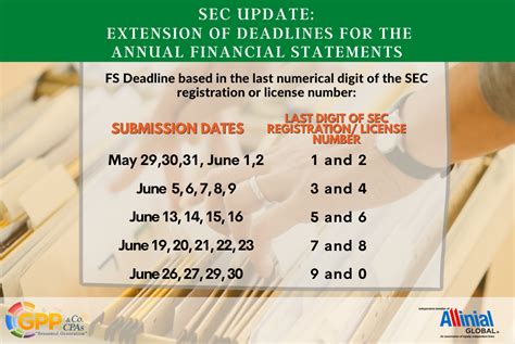 2023 SEC Filing Schedule of Audited Financial Statements (AFS) .